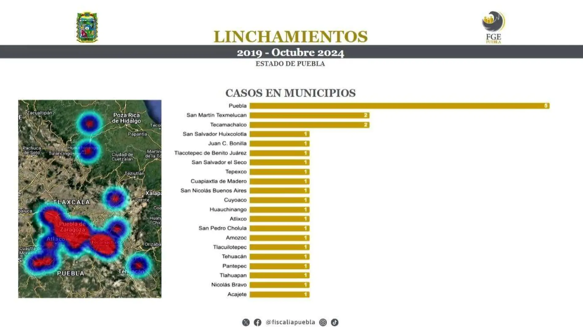 linchamientos en Puebla